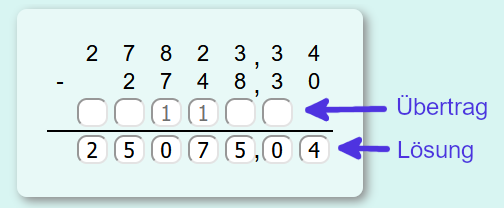 Rechner, um das schriftliche Subtrahieren (minus rechnen) von 2 Zahlen zu üben.